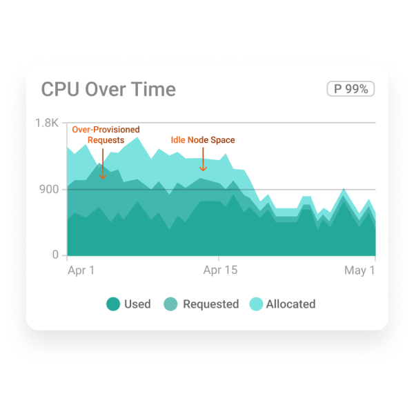 Start optimizing your K8s, for free