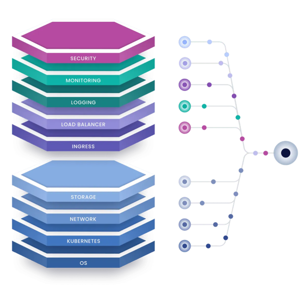 Turn Kubernetes chaos into effortless control, whatever the shape of your business