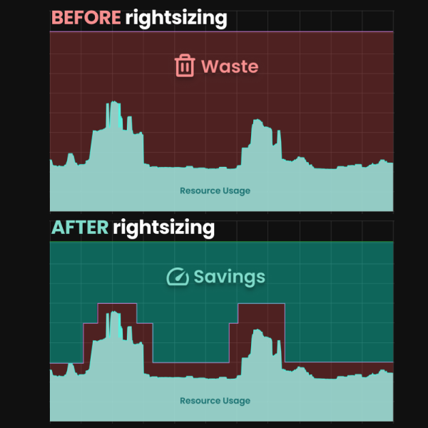 Double Kubernetes efficiency to optimize cost & performance