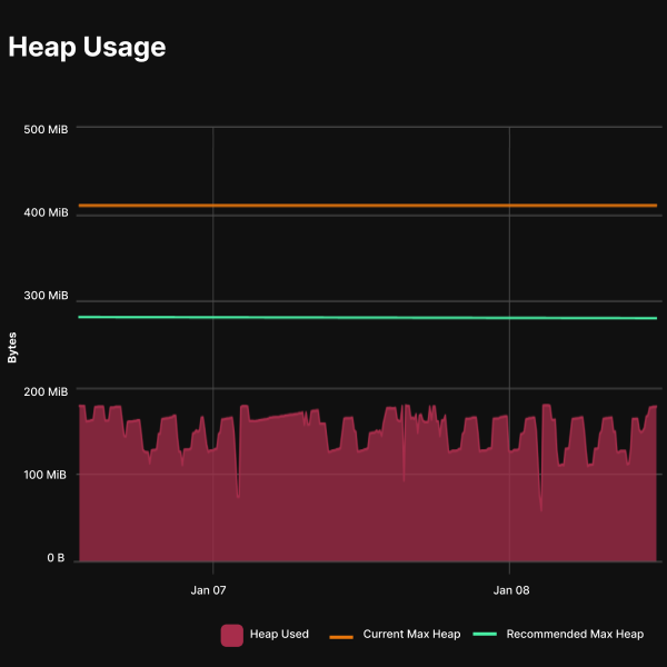 Tired of your JVM being a memory hog?